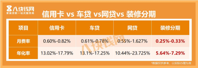 农行装修分期是大坑？2022银行装修贷款10万一年多少利息？