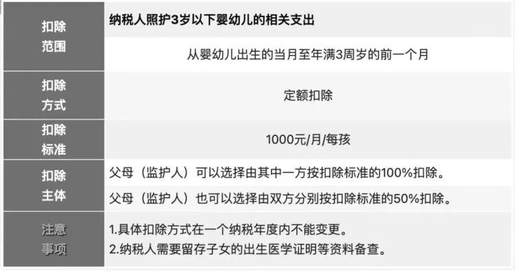 12月31日截止！事关明年收入，这件事年底前一定别忘了！