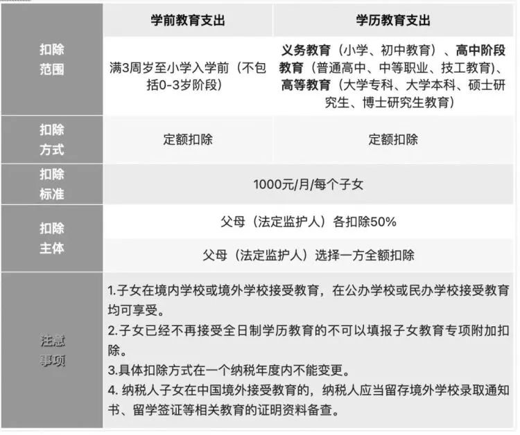 12月31日截止！事关明年收入，这件事年底前一定别忘了！