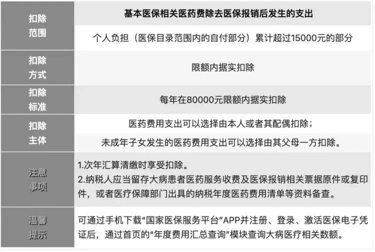 12月31日截止！事关明年收入，这件事年底前一定别忘了！