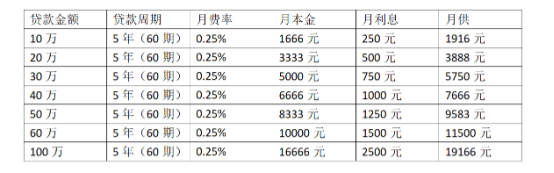 2023年装修贷款年化利率高吗？装修贷款月供怎么算？