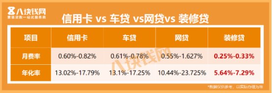 2023年装修贷款年化利率高吗？装修贷款月供怎么算？