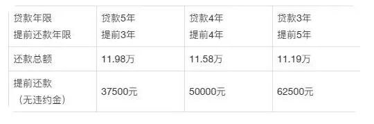 装修贷款可以贷几年？2023年如何贷款最划算？