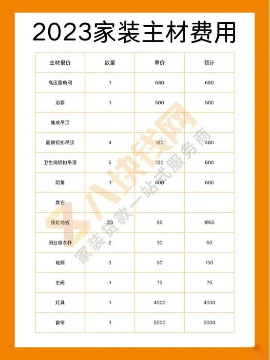 2023年整装拎包入住价格怎么算？一问获取拎包入住费用明细！