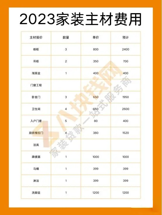 2023年整装拎包入住价格怎么算？一问获取拎包入住费用明细！