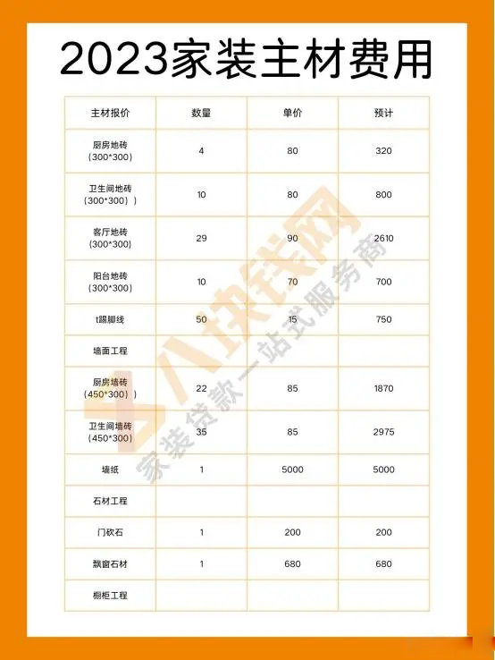 2023年整装拎包入住价格怎么算？一问获取拎包入住费用明细！