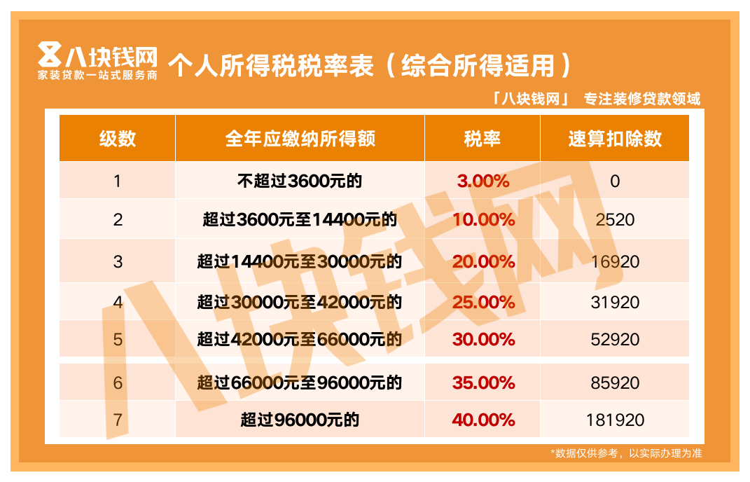 有人已退上万元！2022个税汇算开始，你是该补税还是退税！