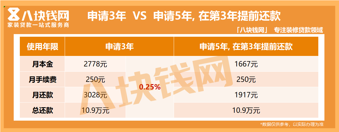 2023年如何申请装修贷？最全最新攻略合集来了！请注意查收！