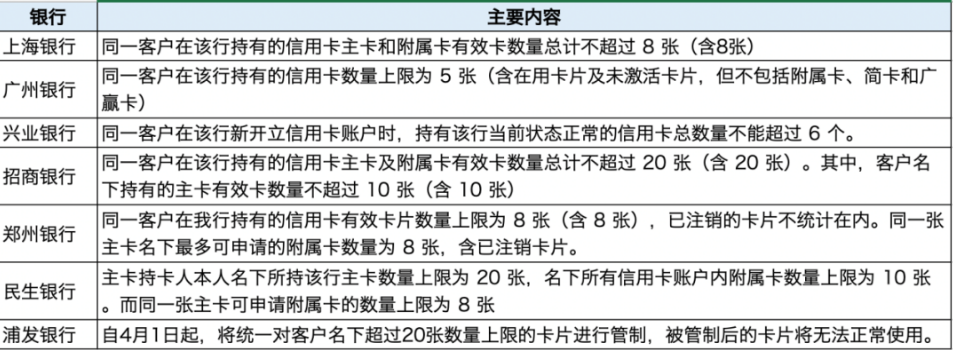 赶紧自查！你手里的这种银行卡，要被清理了！