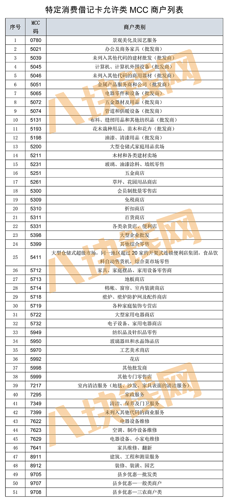 建行装修贷怎么使用？装修贷还房贷危害有哪些？