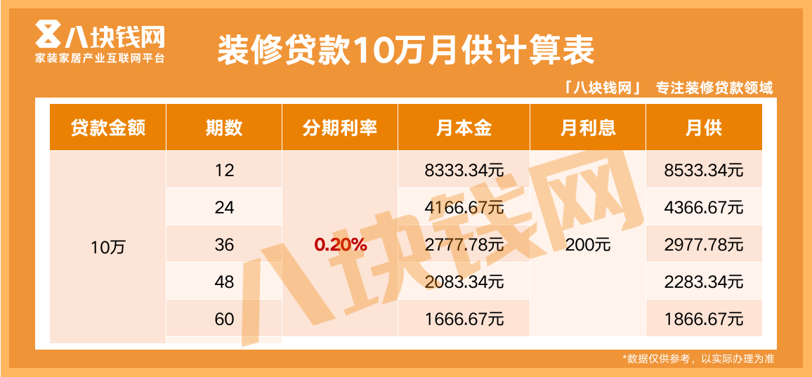 避坑指南：新手申请装修贷，关注这10大要点，贷款不吃亏！