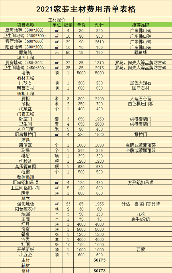 拎包入住装修大概多少钱一平方？看完这篇你就清楚了！