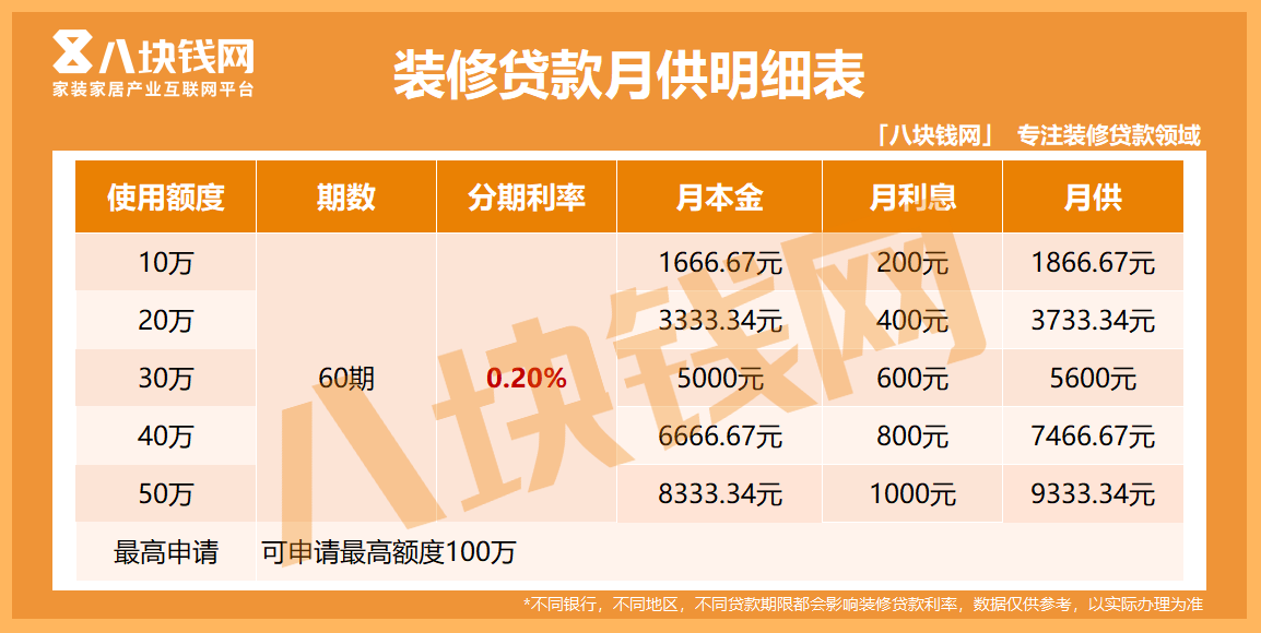 在办装修贷款时，怎么选贷款年限最划算？深度解析考虑因素与选择策略！