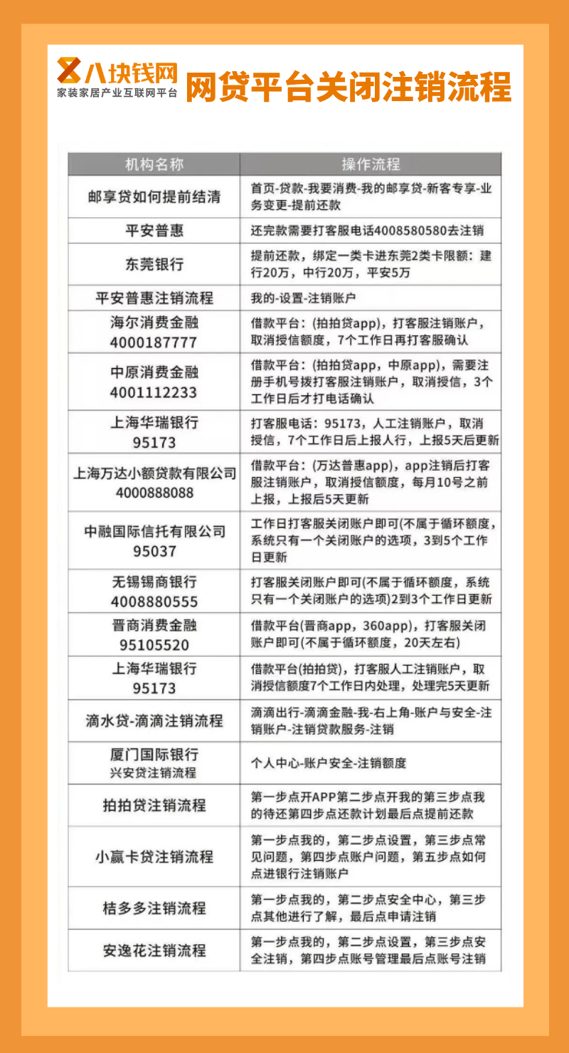 2025年网贷注销全攻略：网贷结清后不做不行，不然钱白还！