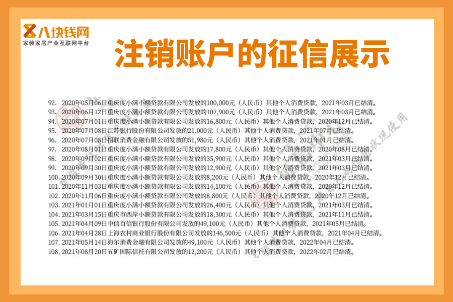 2025年网贷注销全攻略：网贷结清后不做不行，不然钱白还！