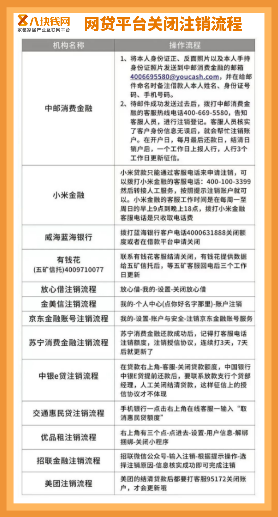 2025年网贷注销全攻略：网贷结清后不做不行，不然钱白还！