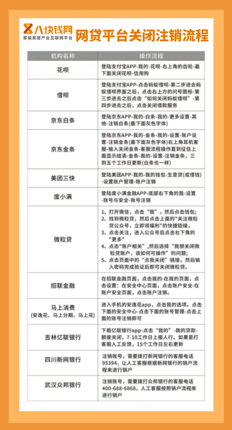 2025年网贷注销全攻略：网贷结清后不做不行，不然钱白还！
